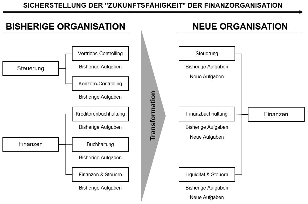 Finanzorganisation_deutsch3