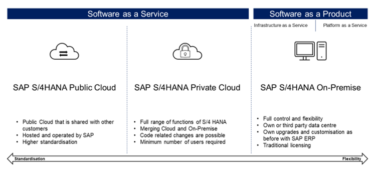 Figure1_S4Cloud