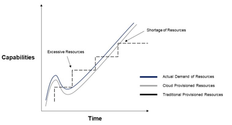 Figure2_S4Cloud