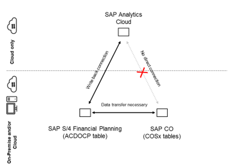 Figure2_S4SAC