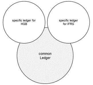 Figure1_S4Ledger